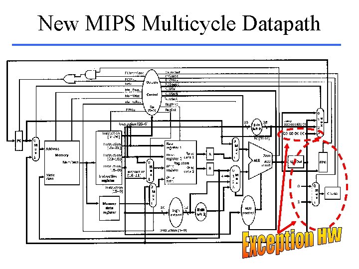 New MIPS Multicycle Datapath 