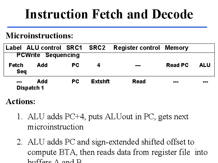 Instruction Fetch and Decode Microinstructions: Label ALU control SRC 1 PCWrite Sequencing Fetch Seq