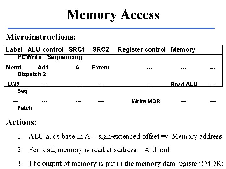 Memory Access Microinstructions: Label ALU control SRC 1 PCWrite Sequencing SRC 2 Mem 1