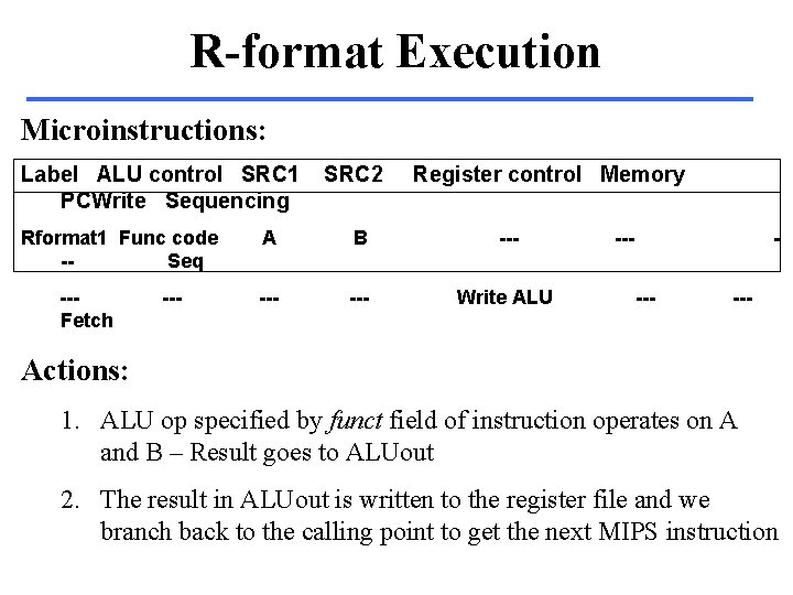 R-format Execution Microinstructions: Label ALU control SRC 1 PCWrite Sequencing Rformat 1 Func code