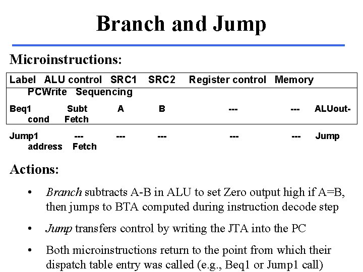 Branch and Jump Microinstructions: Label ALU control SRC 1 PCWrite Sequencing Beq 1 cond