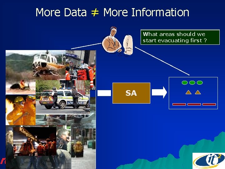 More Data ≠ More Information Where are the fire What Have all areas medical