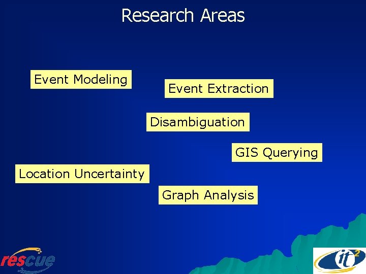 Research Areas Event Modeling Event Extraction Disambiguation GIS Querying Location Uncertainty Graph Analysis 