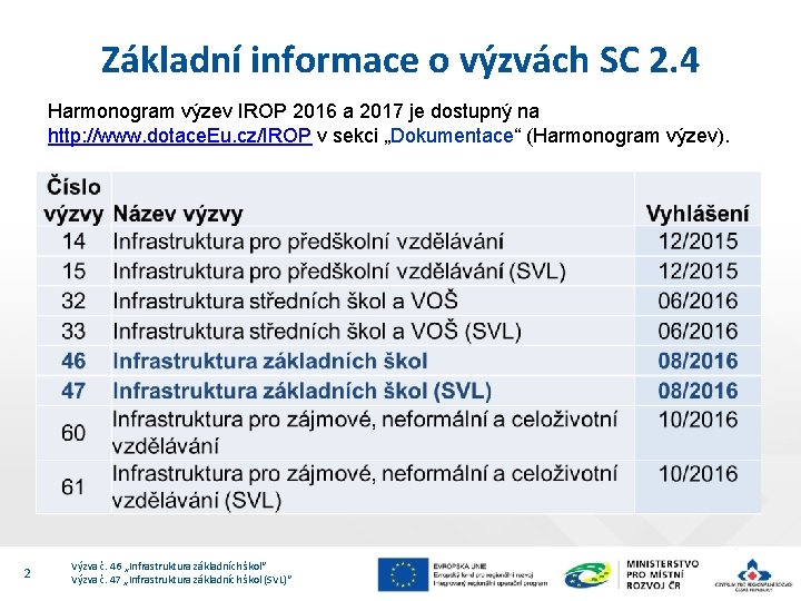 Základní informace o výzvách SC 2. 4 Harmonogram výzev IROP 2016 a 2017 je