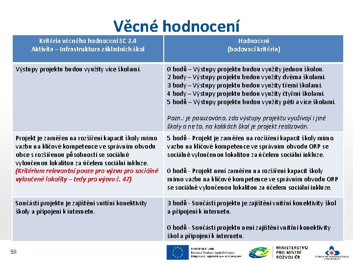 Věcné hodnocení Kritéria věcného hodnocení SC 2. 4 Aktivita – Infrastruktura základních škol Výstupy