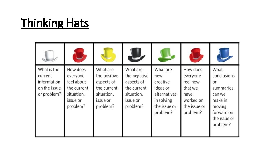Thinking Hats 