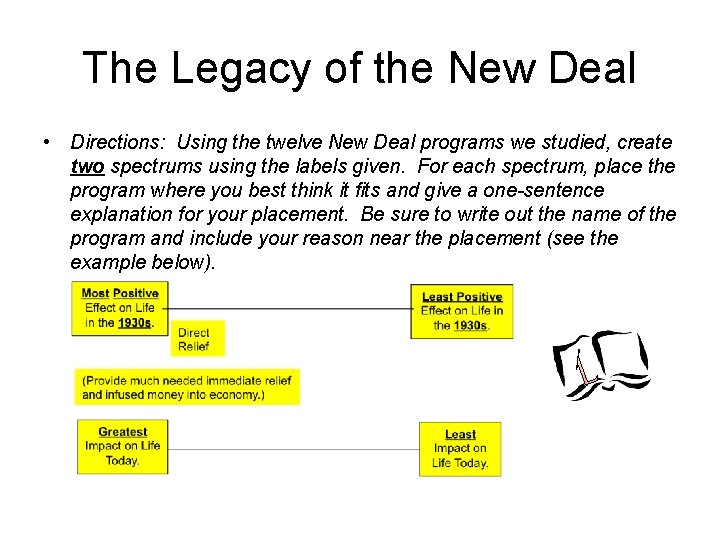The Legacy of the New Deal • Directions: Using the twelve New Deal programs