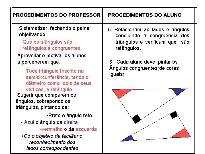 PROCEDIMENTOS DO PROFESSOR Sistematizar, fechando o painel objetivando: Que os triângulos são retângulos e