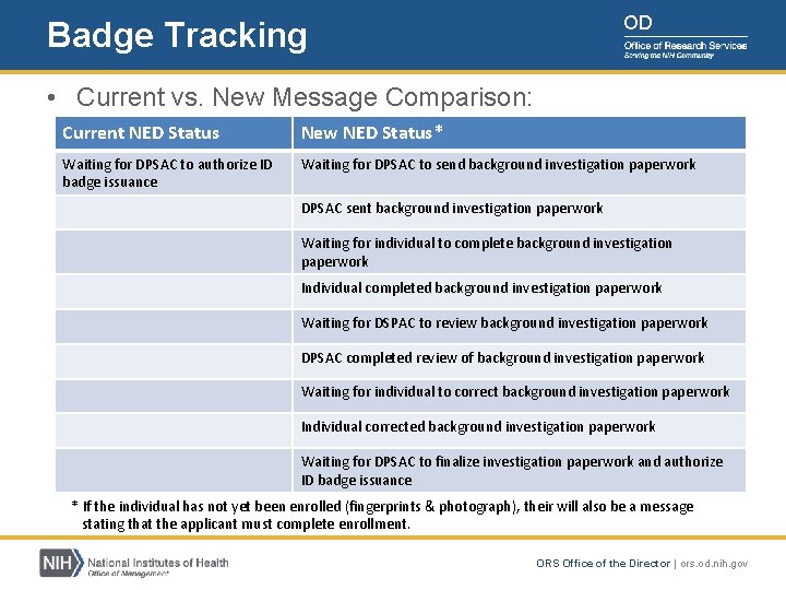 OD Badge Tracking • Current vs. New Message Comparison: Current NED Status New NED