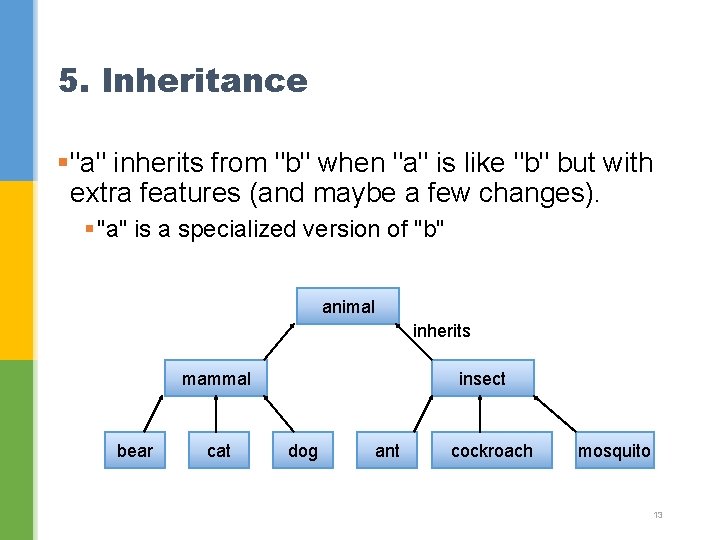 5. Inheritance §"a" inherits from "b" when "a" is like "b" but with extra