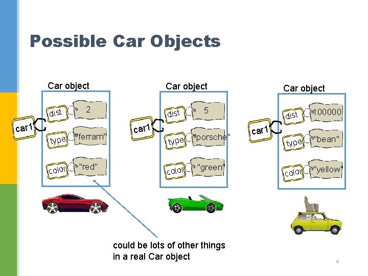 Possible Car Objects Car object dist car 1 type color Car object 2 "ferrarri"