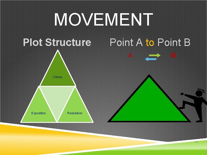 MOVEMENT Plot Structure Point A to Point B A Climax Exposition Resolution B 