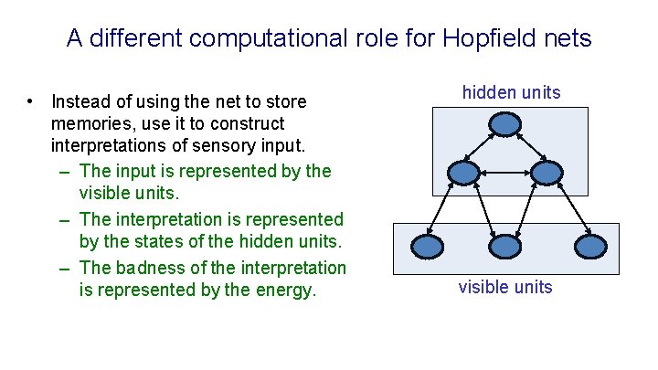 A different computational role for Hopfield nets • Instead of using the net to