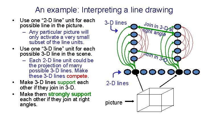 An example: Interpreting a line drawing • • Use one “ 2 -D line”