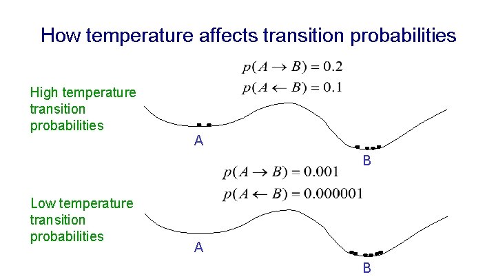 How temperature affects transition probabilities High temperature transition probabilities A B Low temperature transition