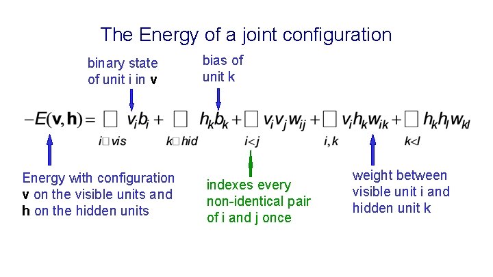 The Energy of a joint configuration binary state of unit i in v Energy