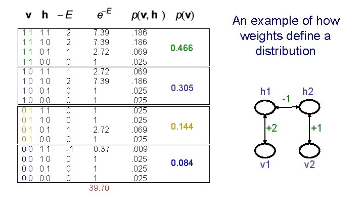 11 11 10 10 01 01 00 00 11 10 01 00 2 2