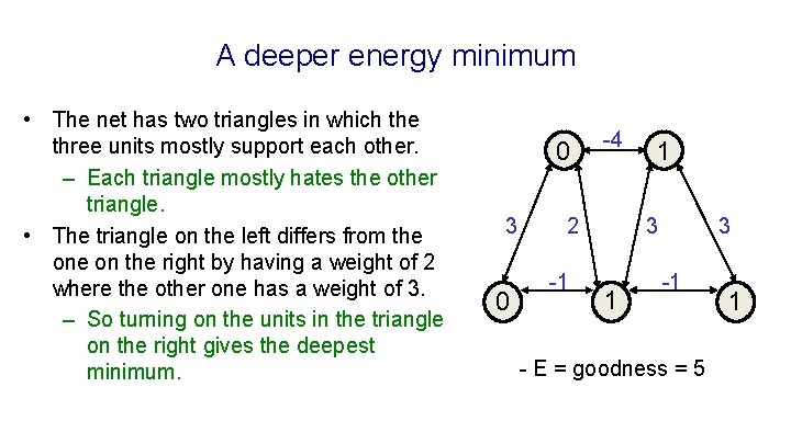 A deeper energy minimum • The net has two triangles in which the three