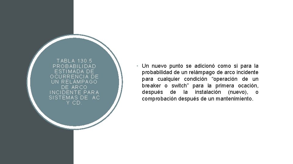 TABLA 130. 5 PROBABILIDAD ESTIMADA DE OCURRENCIA DE UN RELÁMPAGO DE ARCO INCIDENTE PARA