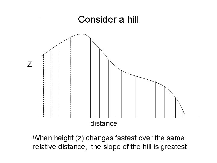 Consider a hill Z distance When height (z) changes fastest over the same relative