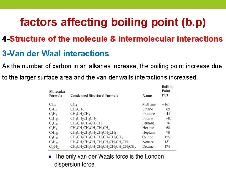 factors affecting boiling point (b. p) 4 -Structure of the molecule & intermolecular interactions
