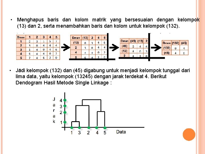  • Menghapus baris dan kolom matrik yang bersesuaian dengan kelompok (13) dan 2,