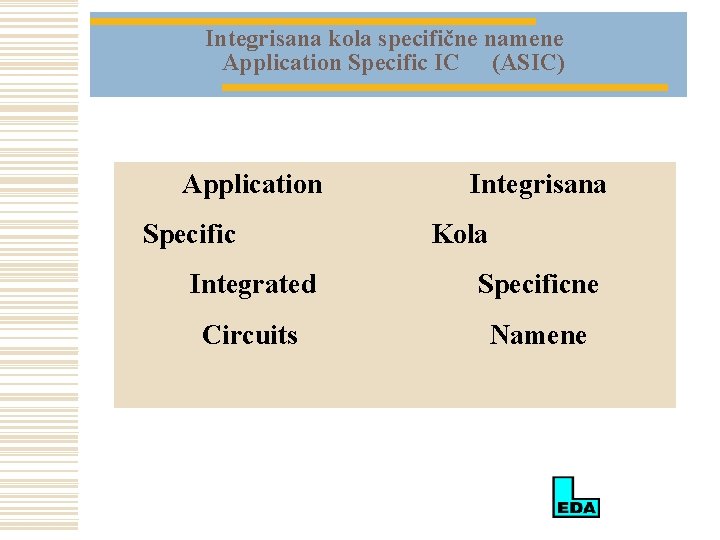 Integrisana kola specifične namene Application Specific IC (ASIC) Application Specific Integrisana Kola Integrated Specificne
