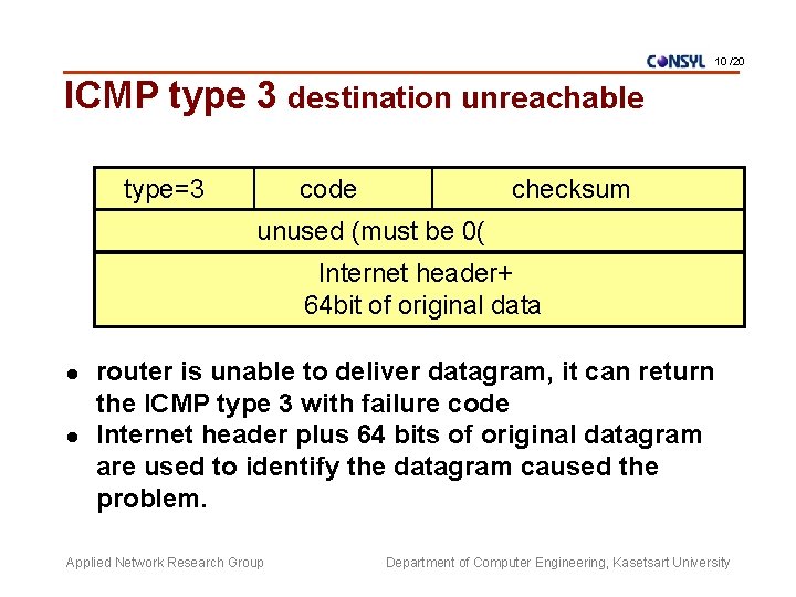 10 /20 ICMP type 3 destination unreachable type=3 code checksum unused (must be 0(