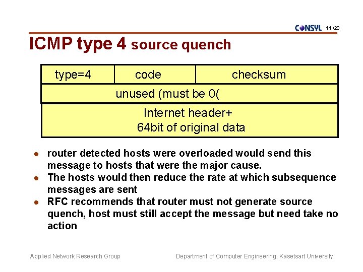 11 /20 ICMP type 4 source quench type=4 code checksum unused (must be 0(