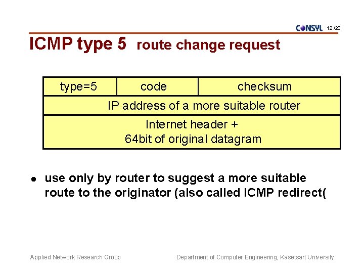 12 /20 ICMP type 5 route change request type=5 code checksum IP address of