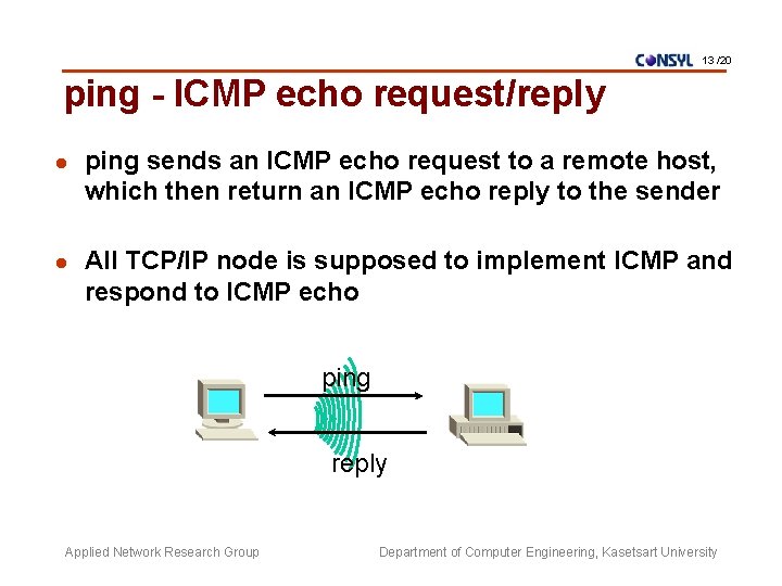 13 /20 ping - ICMP echo request/reply l ping sends an ICMP echo request