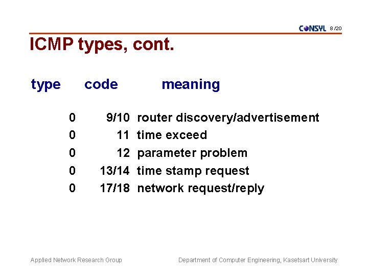 8 /20 ICMP types, cont. type code 0 0 0 9/10 11 12 13/14