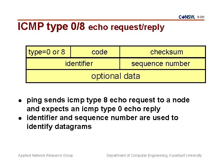 9 /20 ICMP type 0/8 echo request/reply type=0 or 8 code identifier checksum sequence