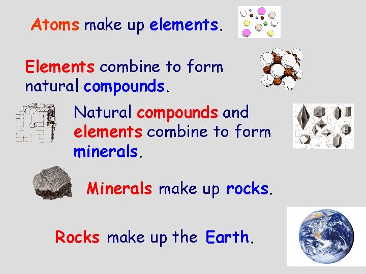 Atoms make up elements. Elements combine to form natural compounds. Natural compounds and elements