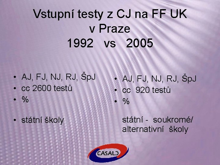 Vstupní testy z CJ na FF UK v Praze 1992 vs 2005 • AJ,