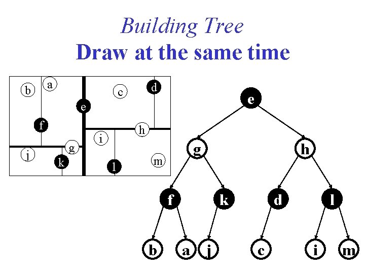 Building Tree Draw at the same time a b d c e e f