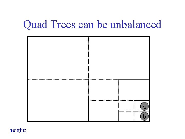Quad Trees can be unbalanced a b height: 