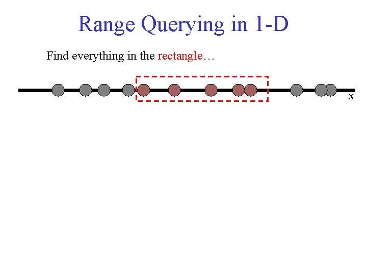 Range Querying in 1 -D Find everything in the rectangle… x 