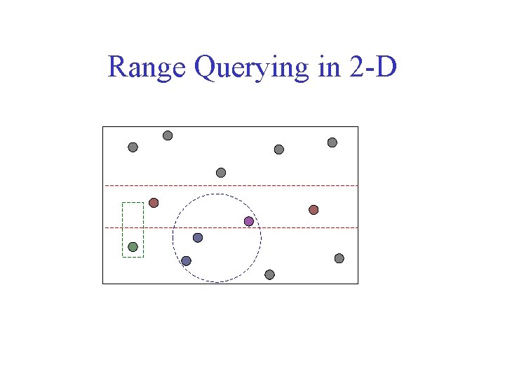 Range Querying in 2 -D 