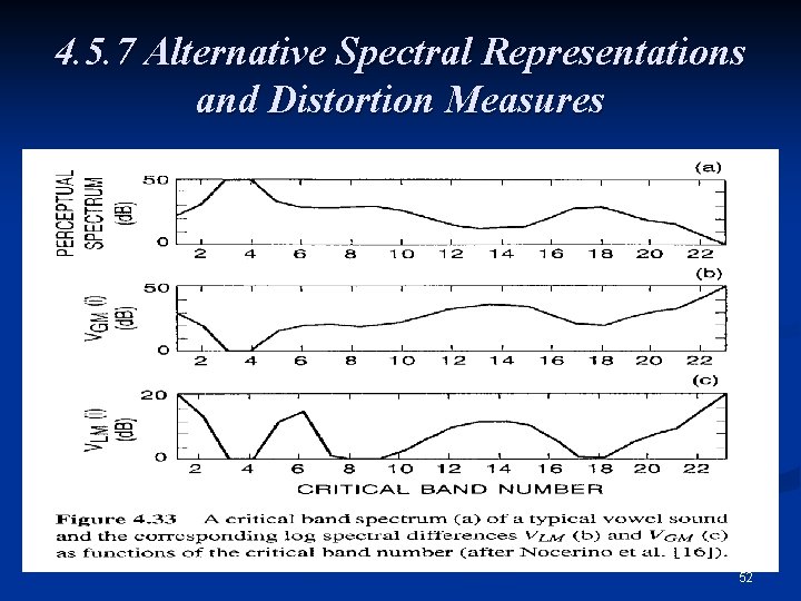 4. 5. 7 Alternative Spectral Representations and Distortion Measures 52 