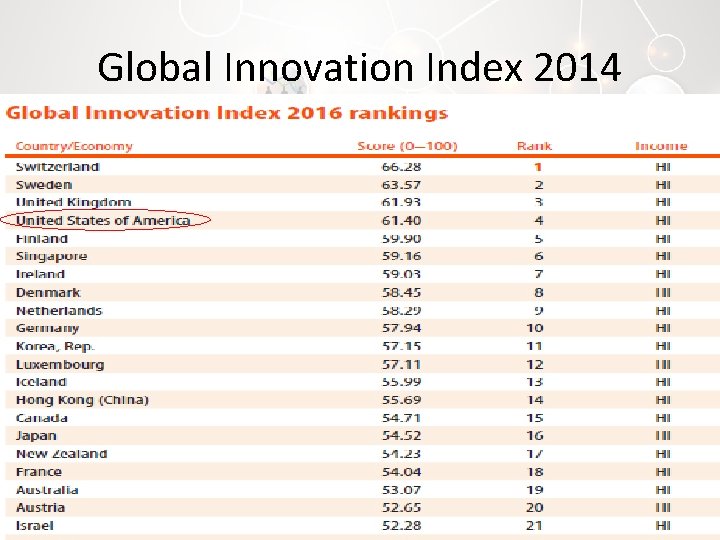 Global Innovation Index 2014 