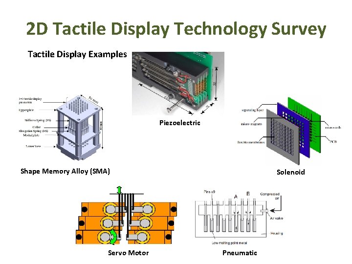 2 D Tactile Display Technology Survey Tactile Display Examples Piezoelectric Shape Memory Alloy (SMA)