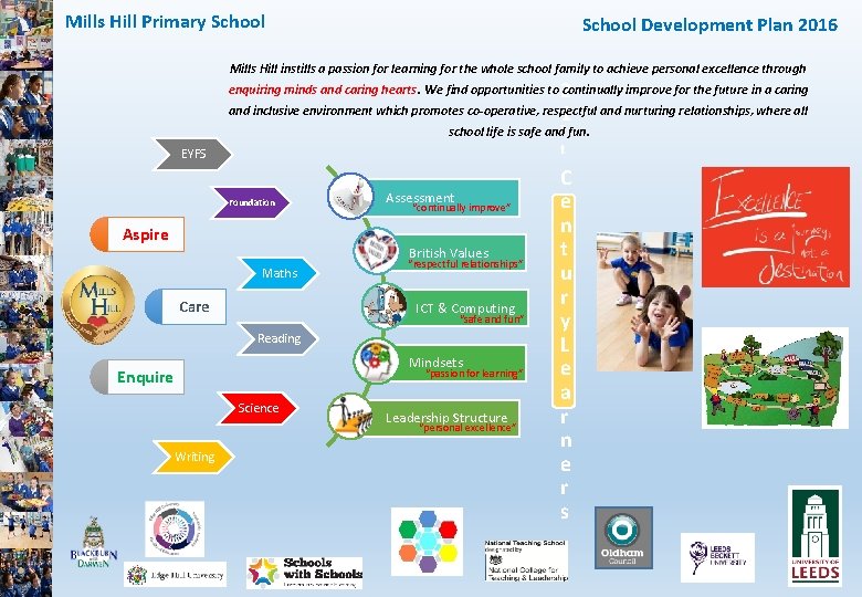 Mills Hill Primary School Development Plan 2016 Mills Hill instills a passion for learning