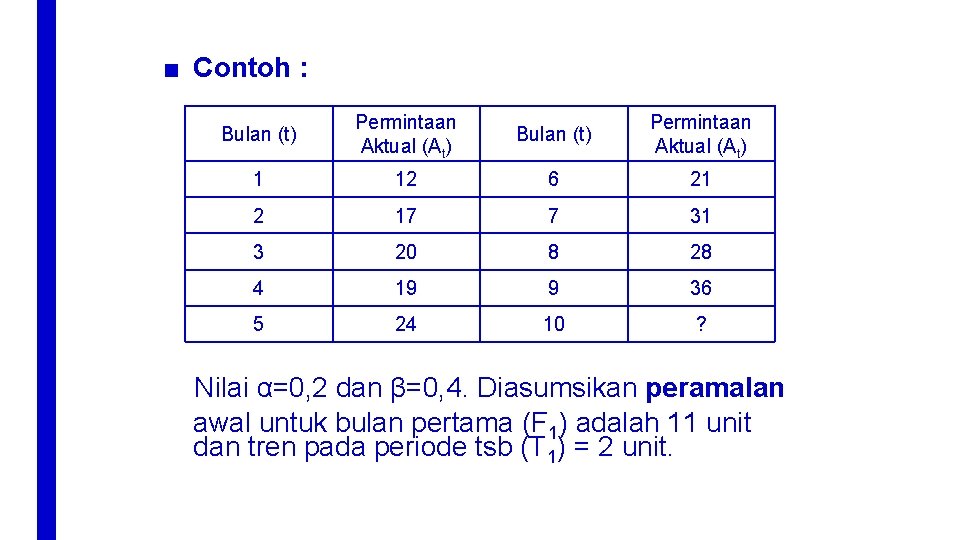 ■ Contoh : Bulan (t) Permintaan Aktual (At) 1 12 6 21 2 17