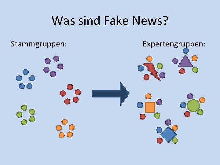 Was sind Fake News? Stammgruppen: Expertengruppen: 