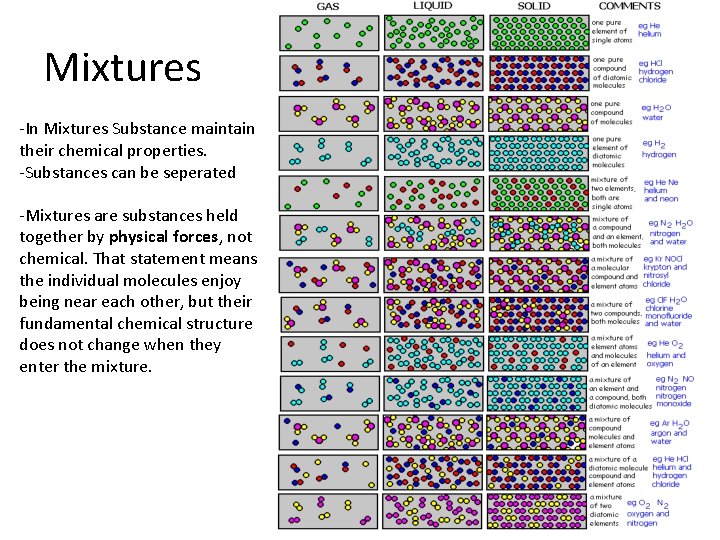 Mixtures -In Mixtures Substance maintain their chemical properties. -Substances can be seperated -Mixtures are