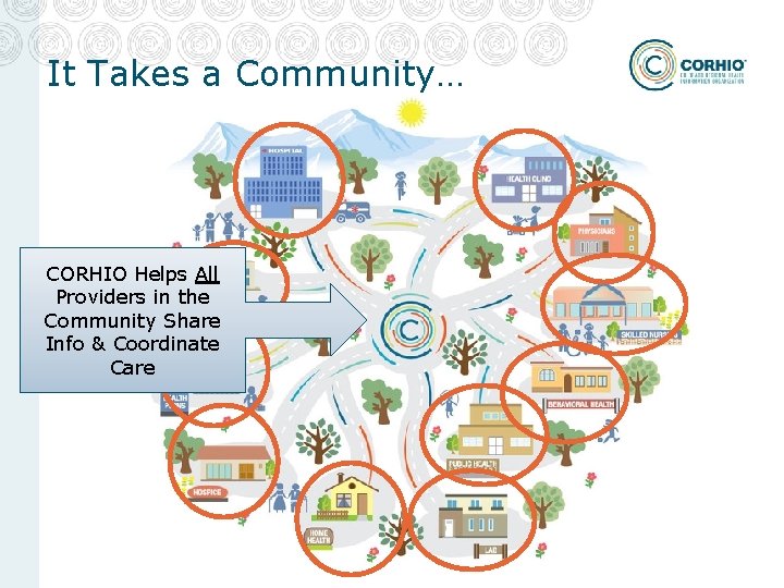 It Takes a Community… CORHIO Helps All Providers in the Community Share Info & It Takes a Community… CORHIO Helps All Providers in the Community Share Info &