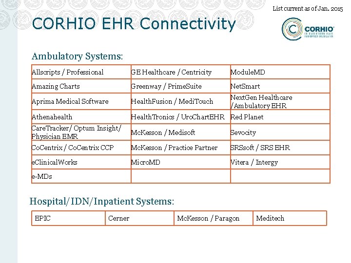 List current as of Jan. 2015 CORHIO EHR Connectivity Ambulatory Systems: Allscripts / Professional List current as of Jan. 2015 CORHIO EHR Connectivity Ambulatory Systems: Allscripts / Professional