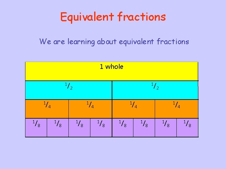 Equivalent fractions We are learning about equivalent fractions 1 whole 1/ 1/ 1/ 8