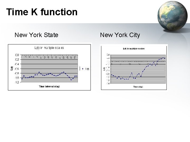 Time K function New York State New York City 